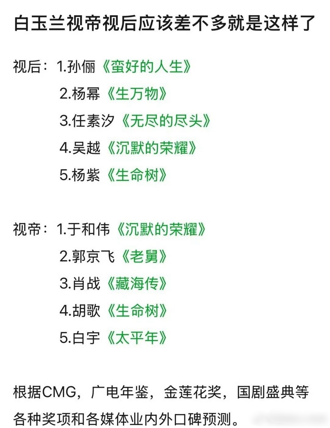 网友预测白玉兰视帝视后，感觉如何？ 