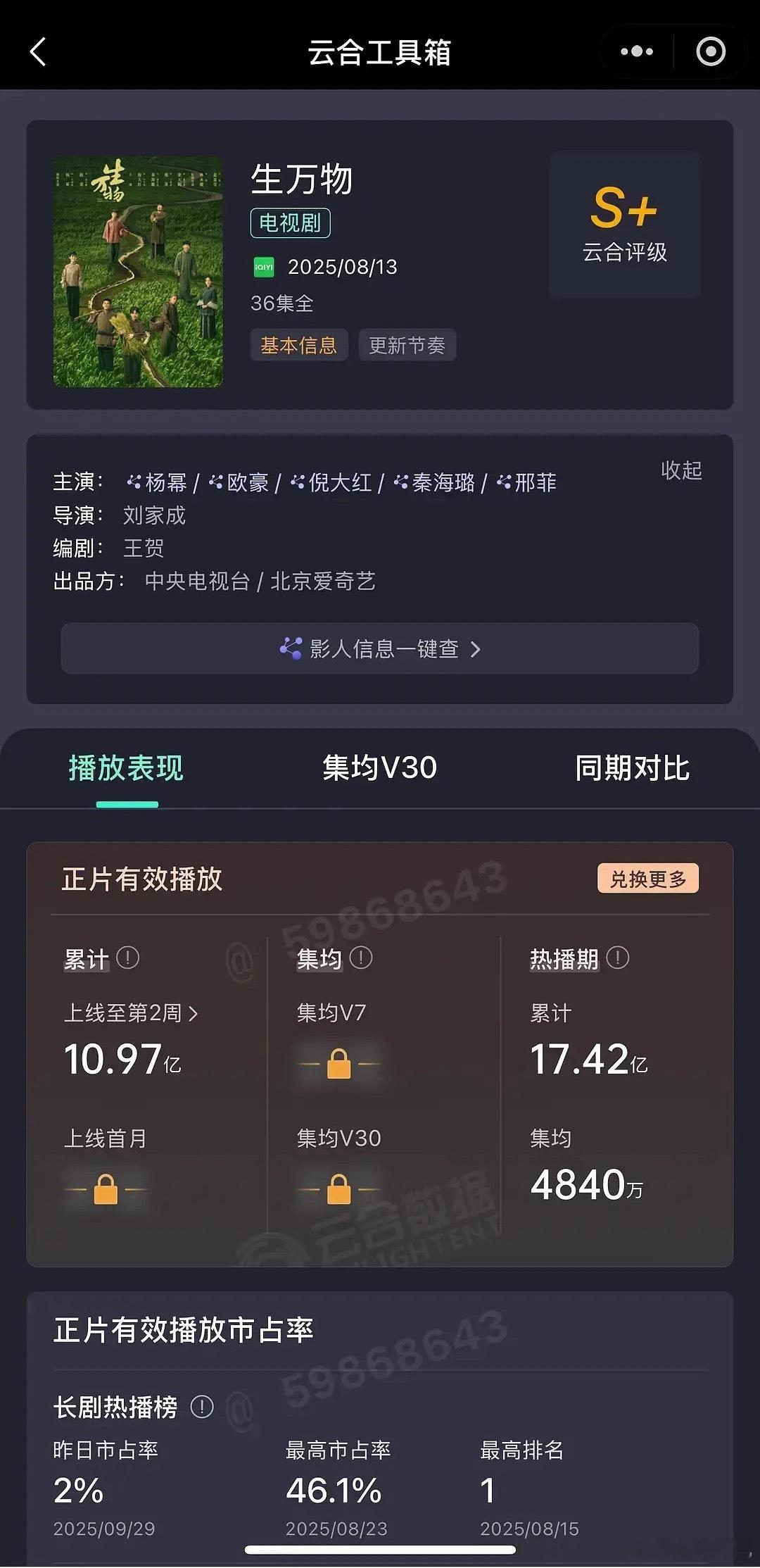 杨幂《生万物》热播期集均4840w ​​​