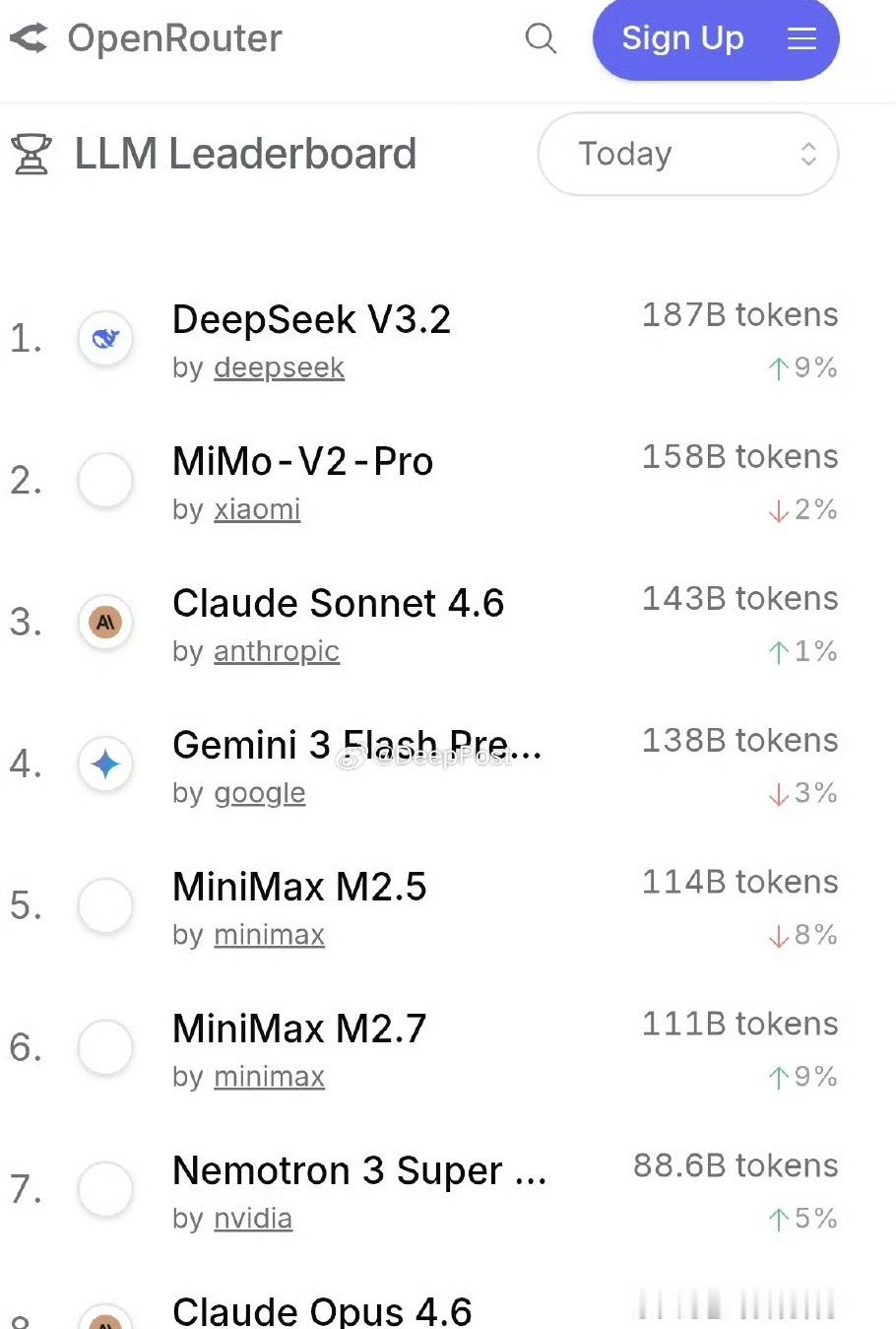 小米大模型收费后，依然调用量跃升世界第二！而且小米的收费很贵！又被全世界认可了！