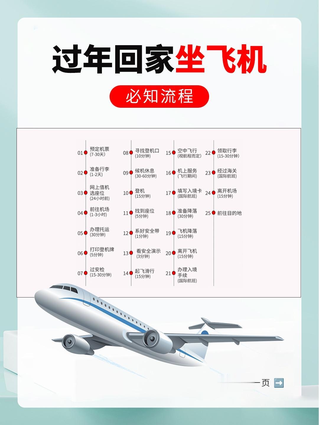 坐飞机必知流程❗＆不可以携带的物品❌。