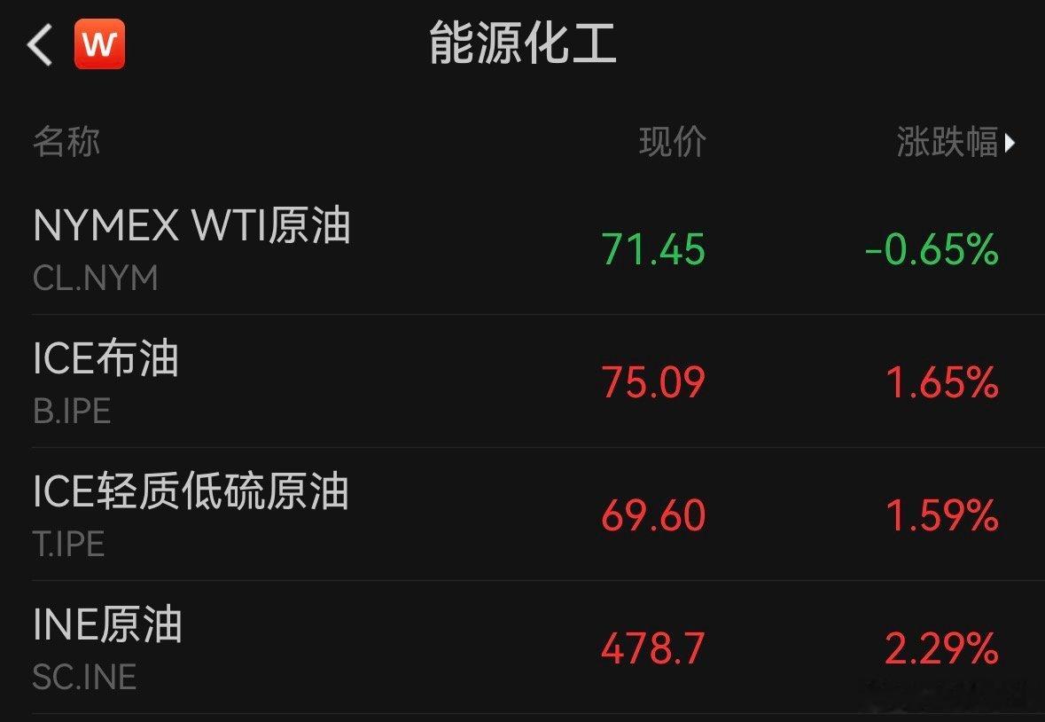 【美油终结四连跌】船只遇袭事件给霍尔木兹海峡航运蒙上阴影，引发市场对美伊谈判期间