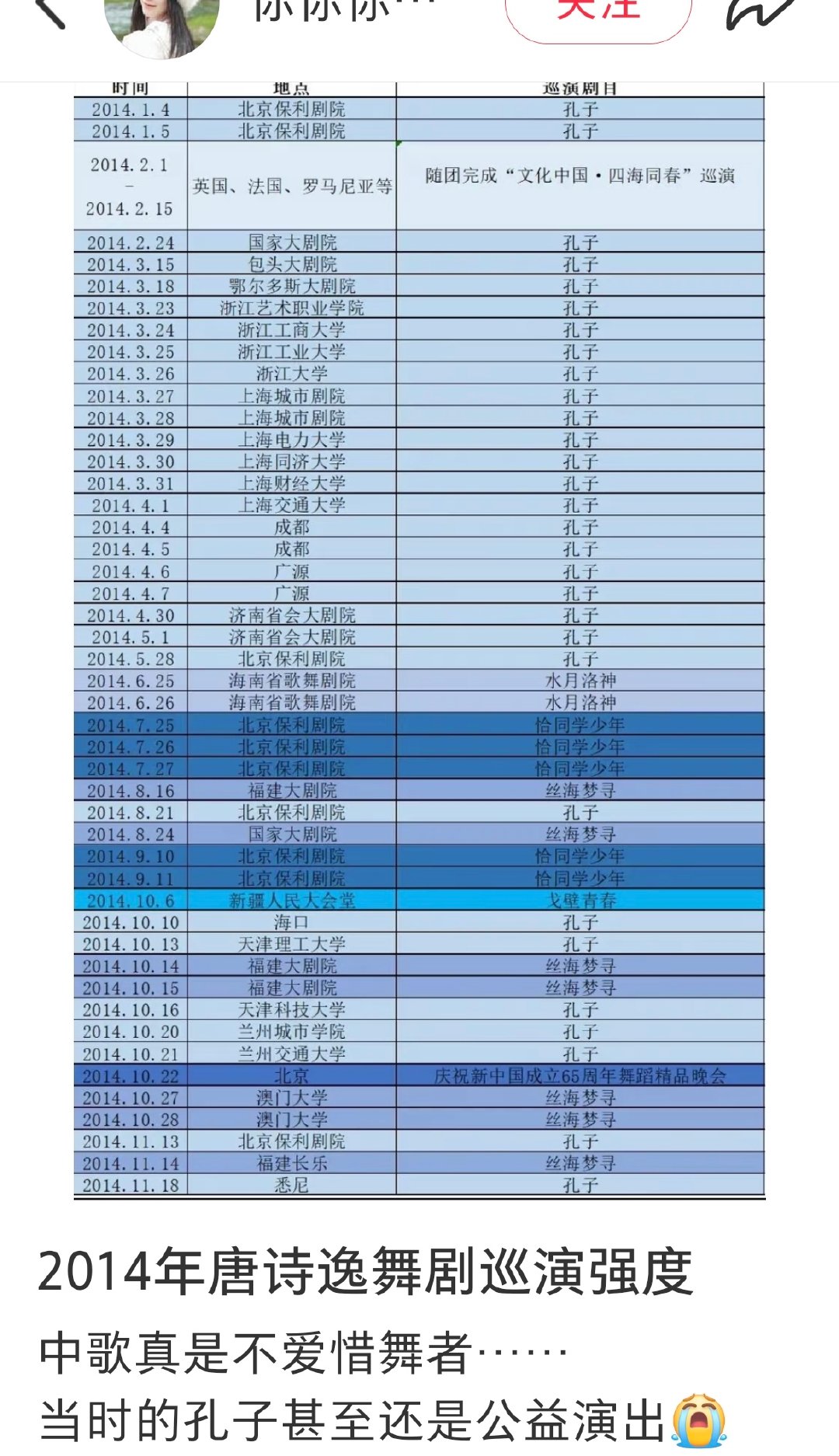 🆘被网友发的唐诗逸早年演出行程表看哭了，太崩溃了真的是那句话，我连心疼你都有时