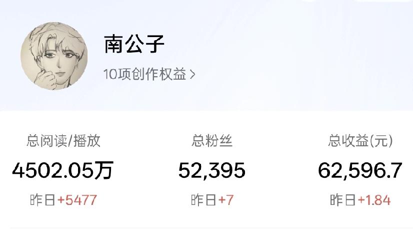 昨天收益1.84元，持续低迷。这段时间作品单价很低，只有千次阅读三毛左右，流量也
