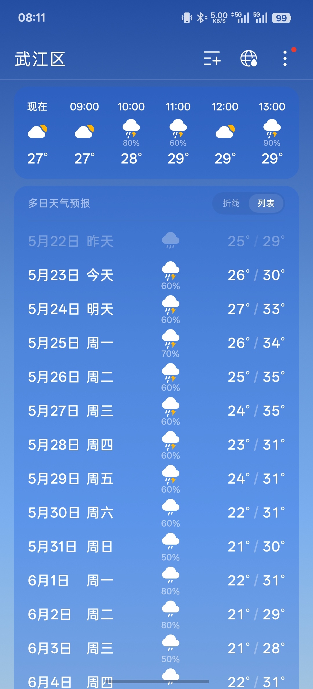 预报有雨有雨有雨，我心犹豫犹豫犹豫咱就说这天到底被谁捅了？到底谁在渡劫