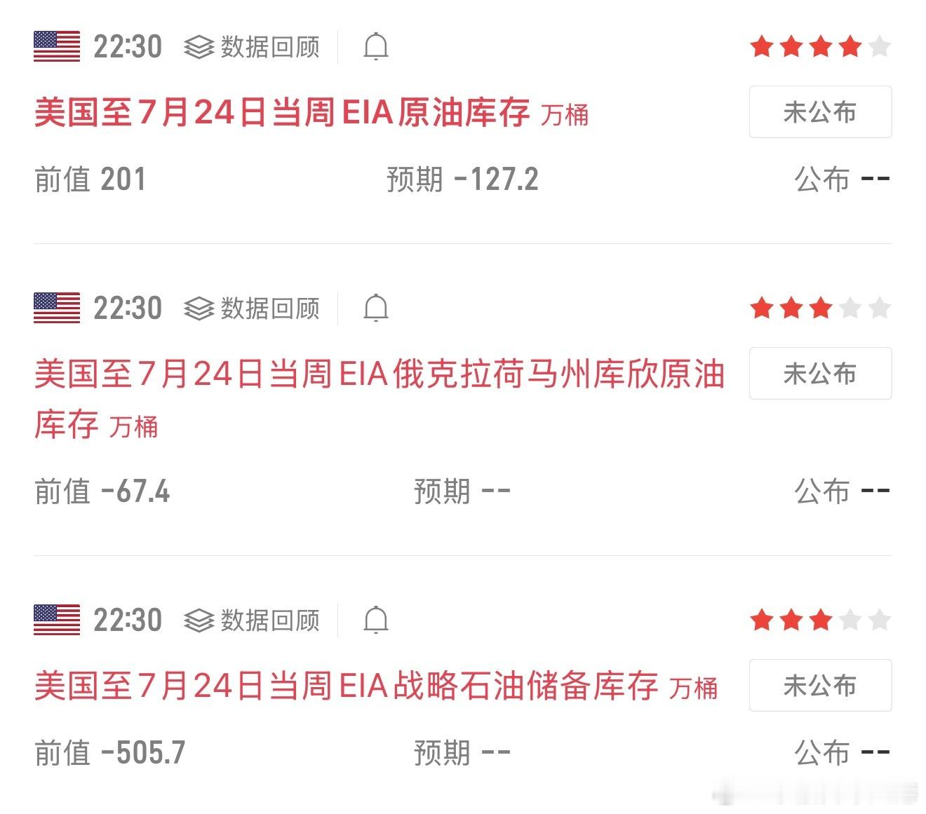 晚间重磅消息公布，市场波动将显著放大，提前布局，做好风控 