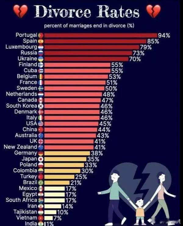 婚前同居认定属于家庭成员离婚率越来越高的原因 有些法律在追随西方亦步亦趋……葡萄