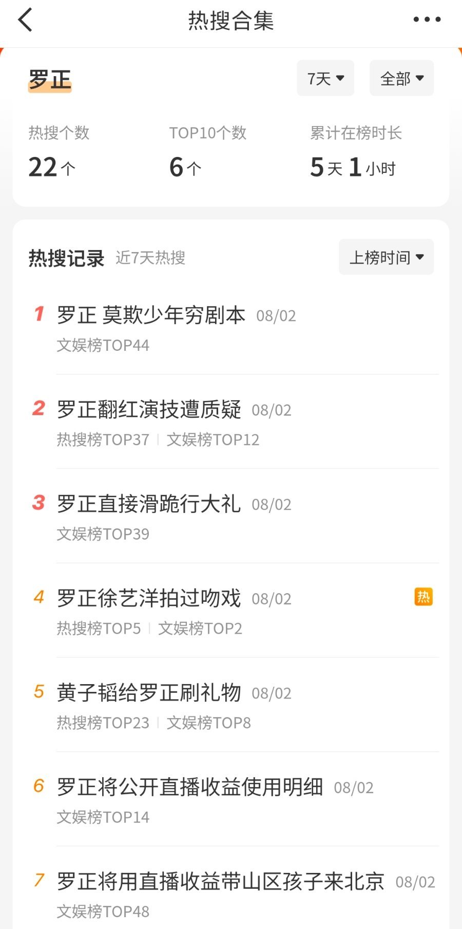 明星 哭穷 明星口中的“穷”，是他们原有奢侈生活无法维持的“相对匮乏感”，而非普