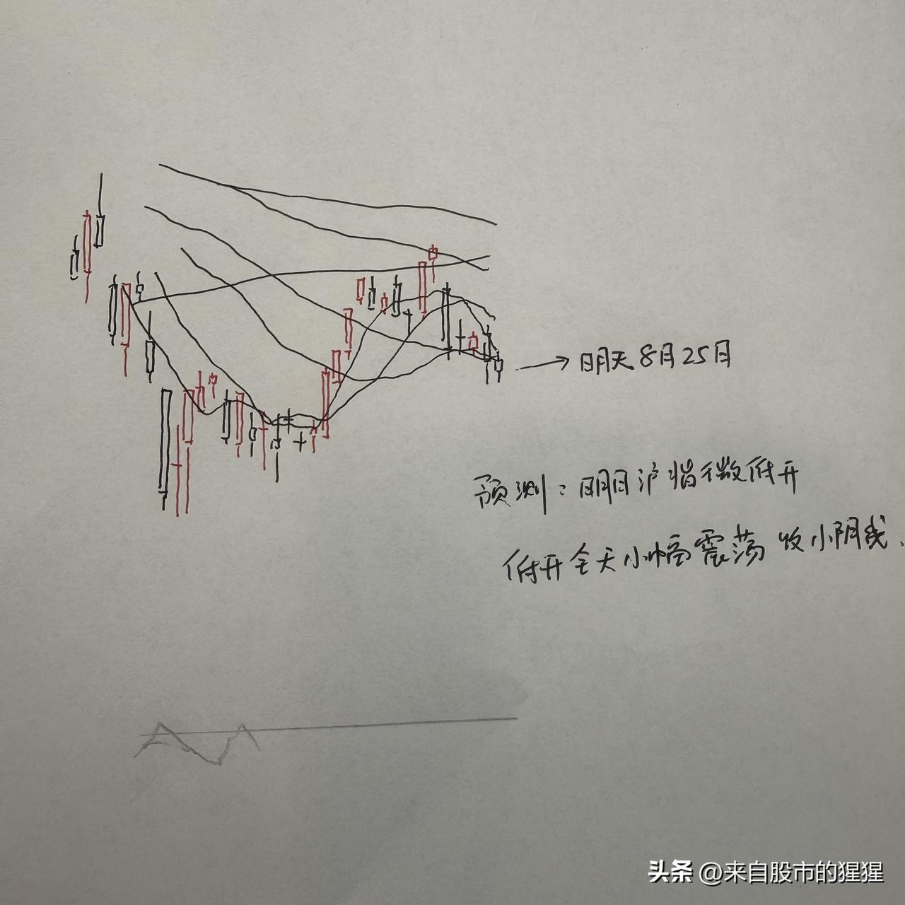 明天A股怎么走？到底是涨是跌，我做了一个大胆的预判

对于明天市场的走势，大家是