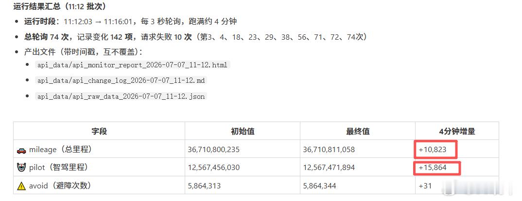 华为乾崑ads5阿维塔 哈哈哈到底有多少人在抓数据呀，我的抓出来的数据已经混乱了