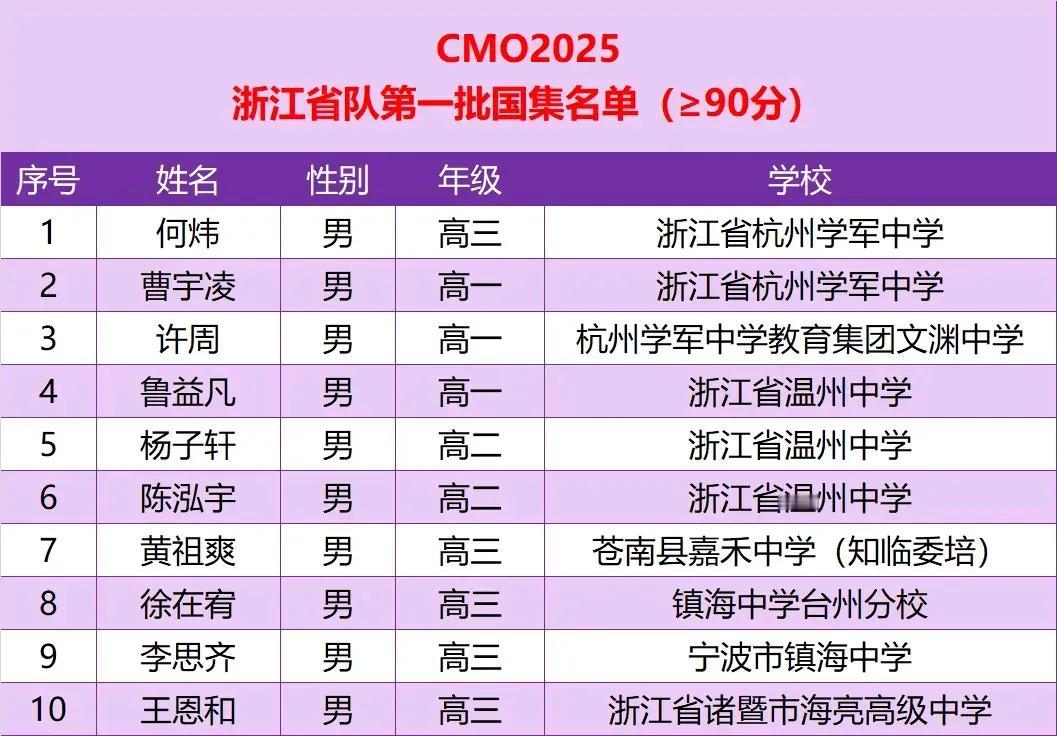 浙江入国集学生