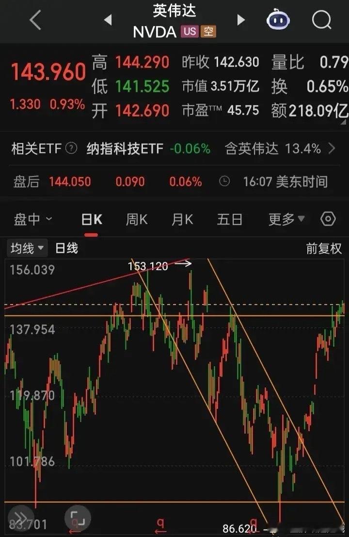 【2025.06.10】三大美指齐微上涨，“英伟达”涨0.93%，3.51万亿再