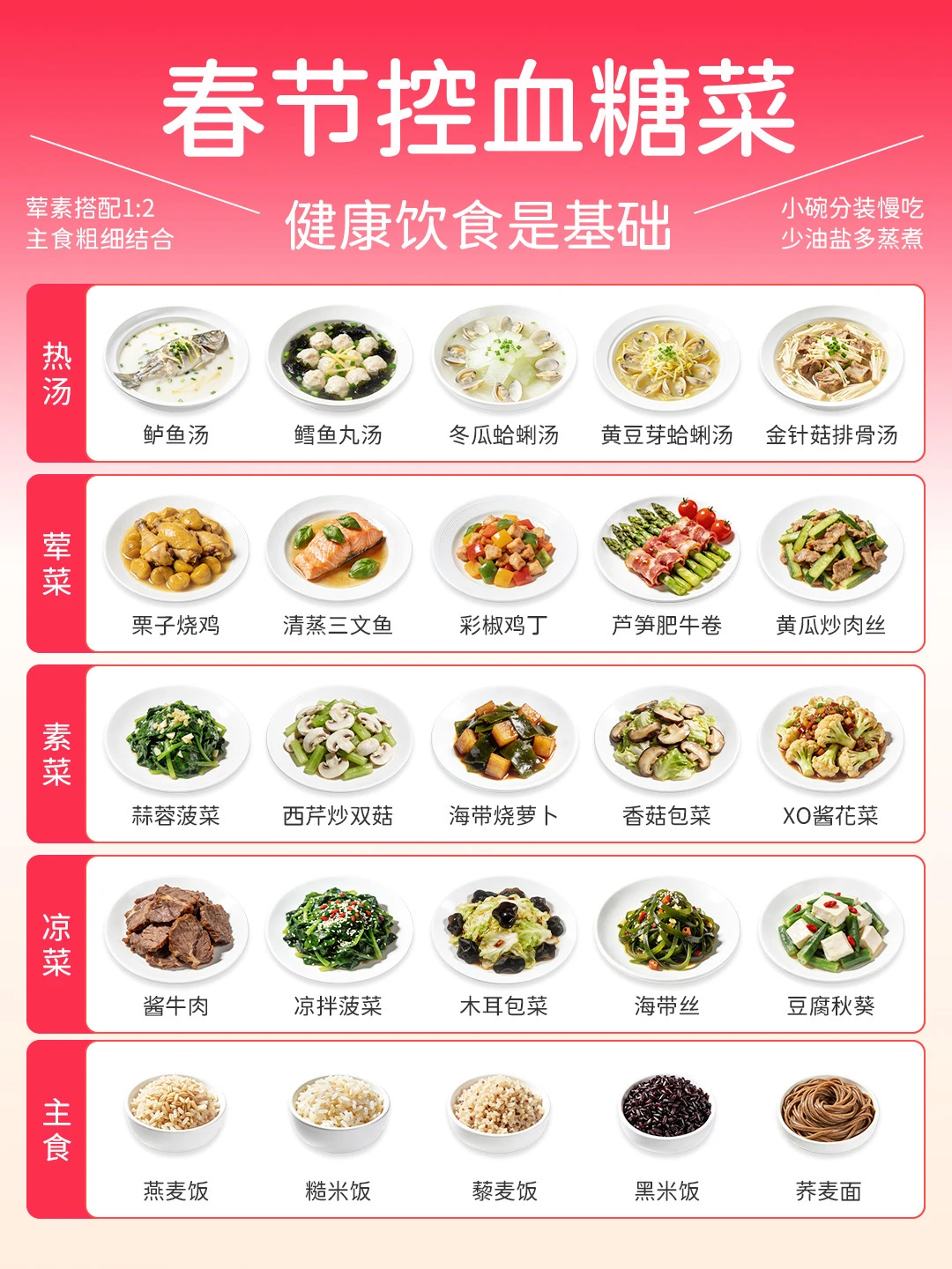 🧧春节控糖｜控脂｜控压｜控尿酸年夜饭清单