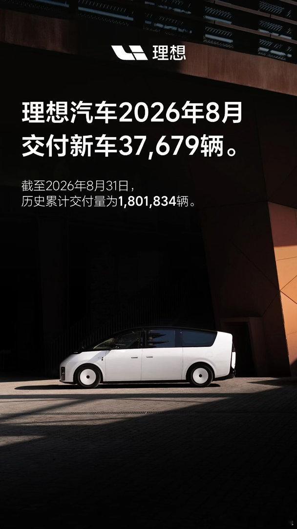 理想汽车8月份交付超3.7万台，总的来说很稳定，后面新款车型要到来，也有车型要换