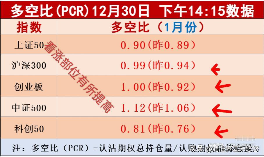 30日收盘10连阳，再次超预期，三大股指都收回来了5日线支撑，明天继续看涨。
 
