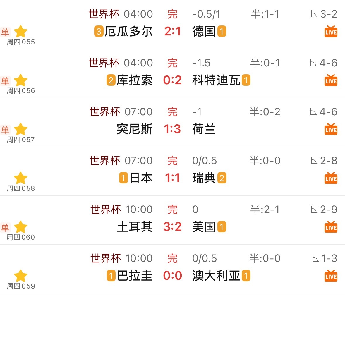 如期而至，6场下路。但远不足以掉以轻心，对比之前的上路趋势，现在的趋势算不了什么