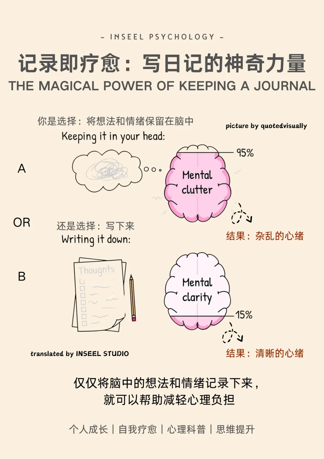 写日记的神奇力量：从杂乱到清晰