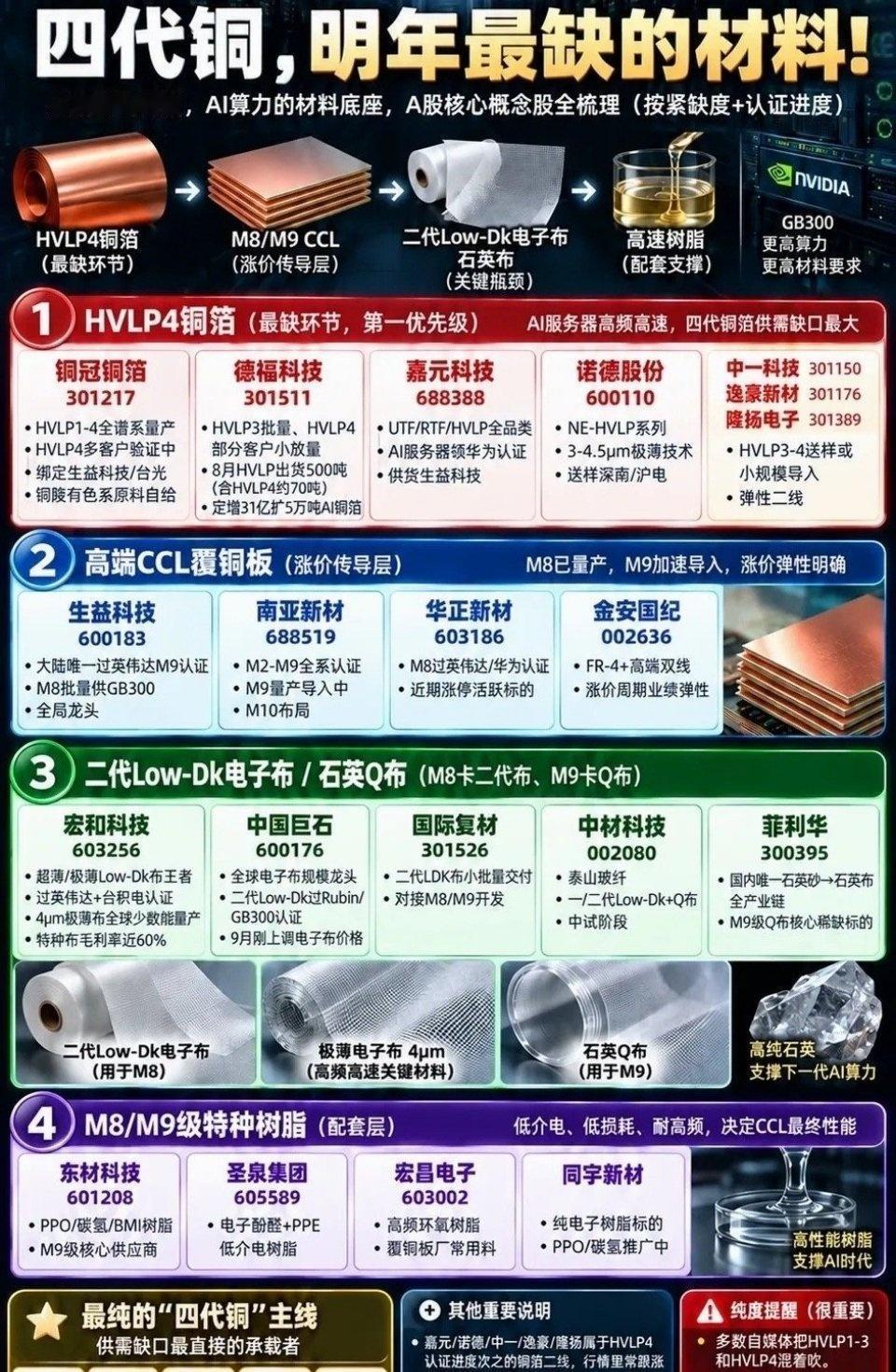 AI算力的幕后英雄，四代铜正在悄悄拉开产业差距

说起人工智能算力，大家的目光大