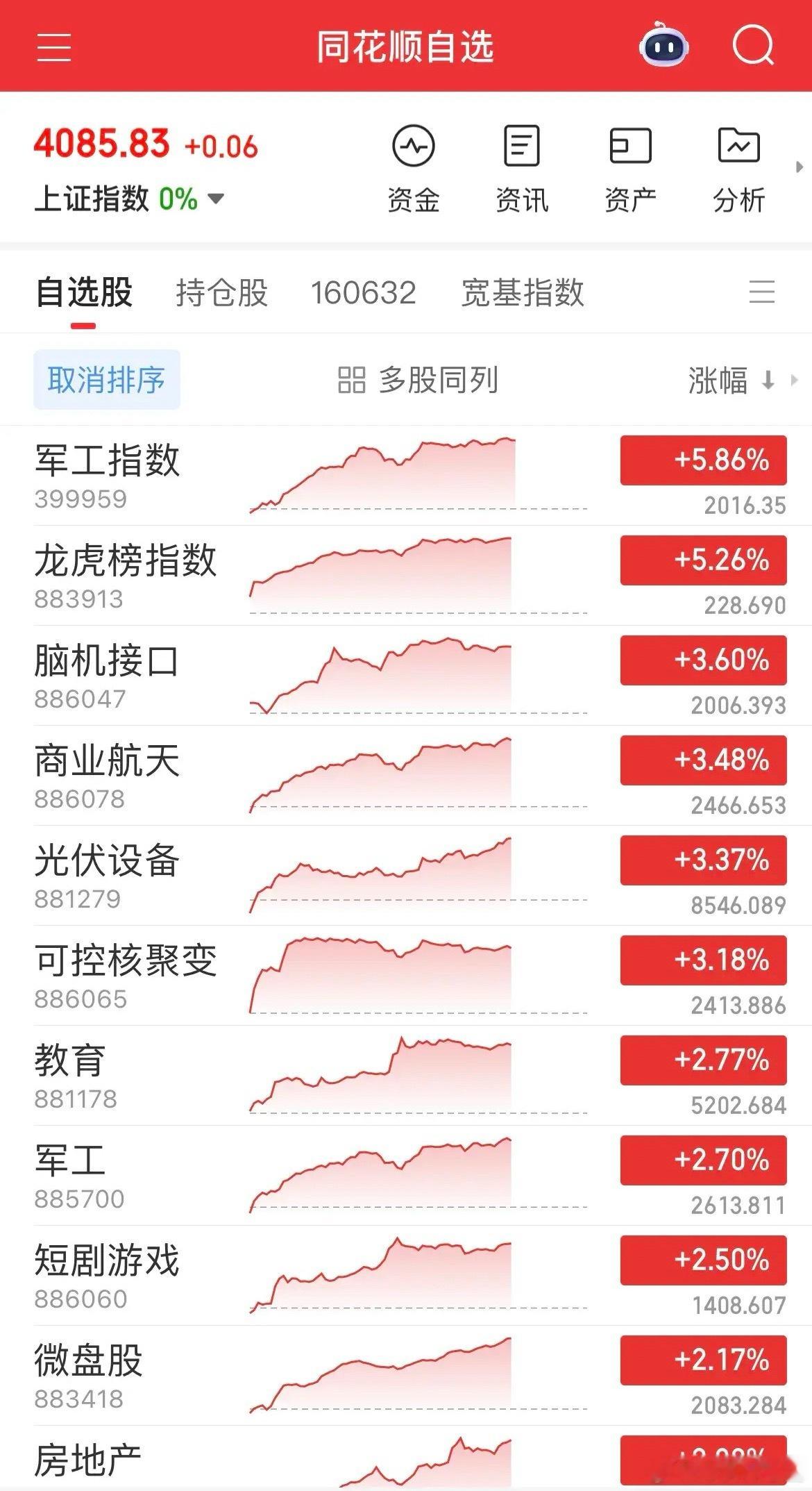 沪指15连阳彰显趋势韧性，聚焦主线轮动把握认知内收益沪指走出15连阳强势行情，即