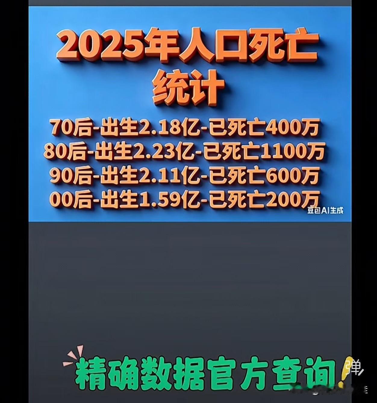 大家说说80后都经历了什么！！！
活着太不容易了吧！
80后 80零后的现状 8