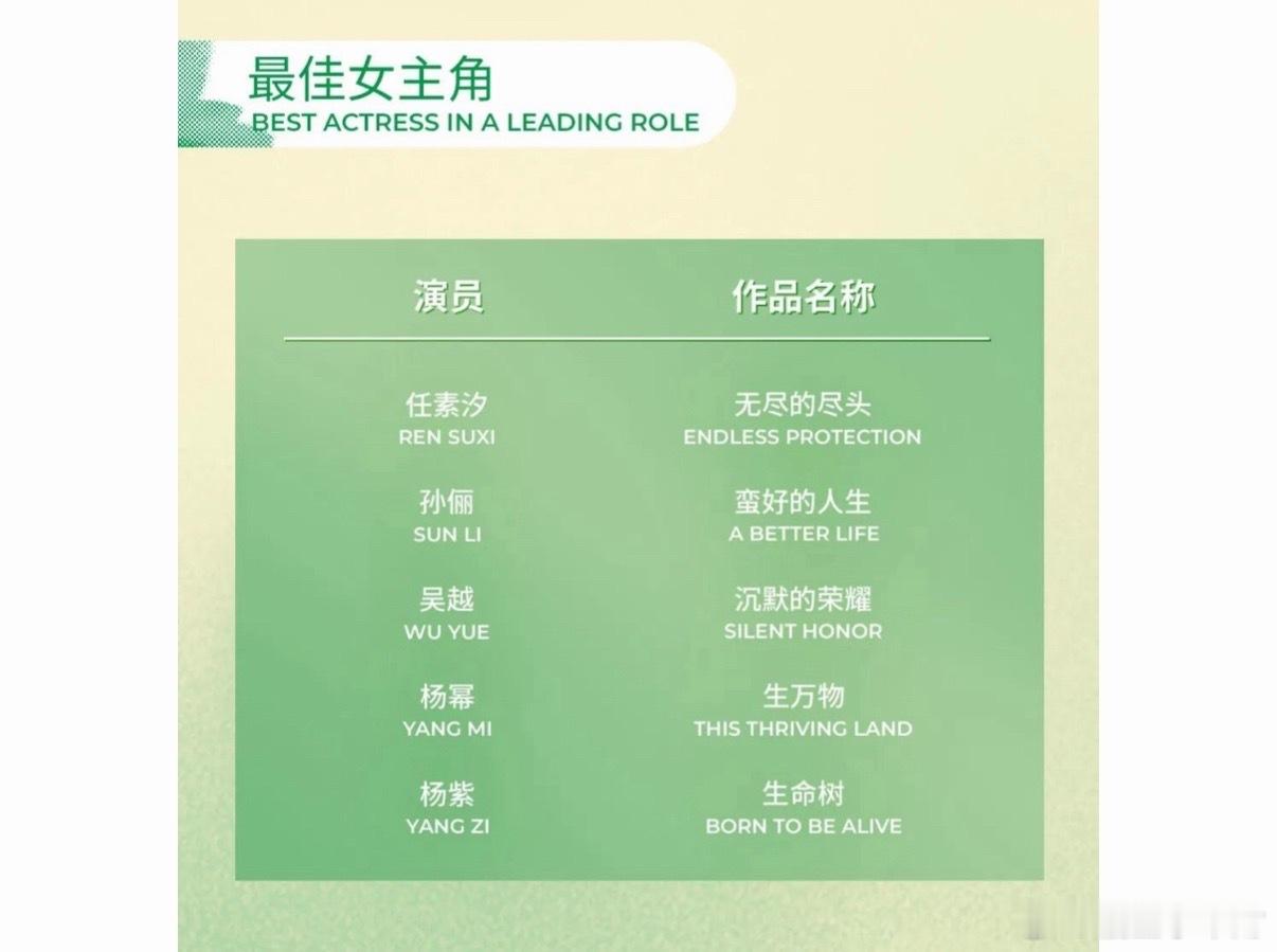 杨紫四提白玉兰提名杨紫四提白玉兰最佳女主角杨紫四提白玉兰了！！ 