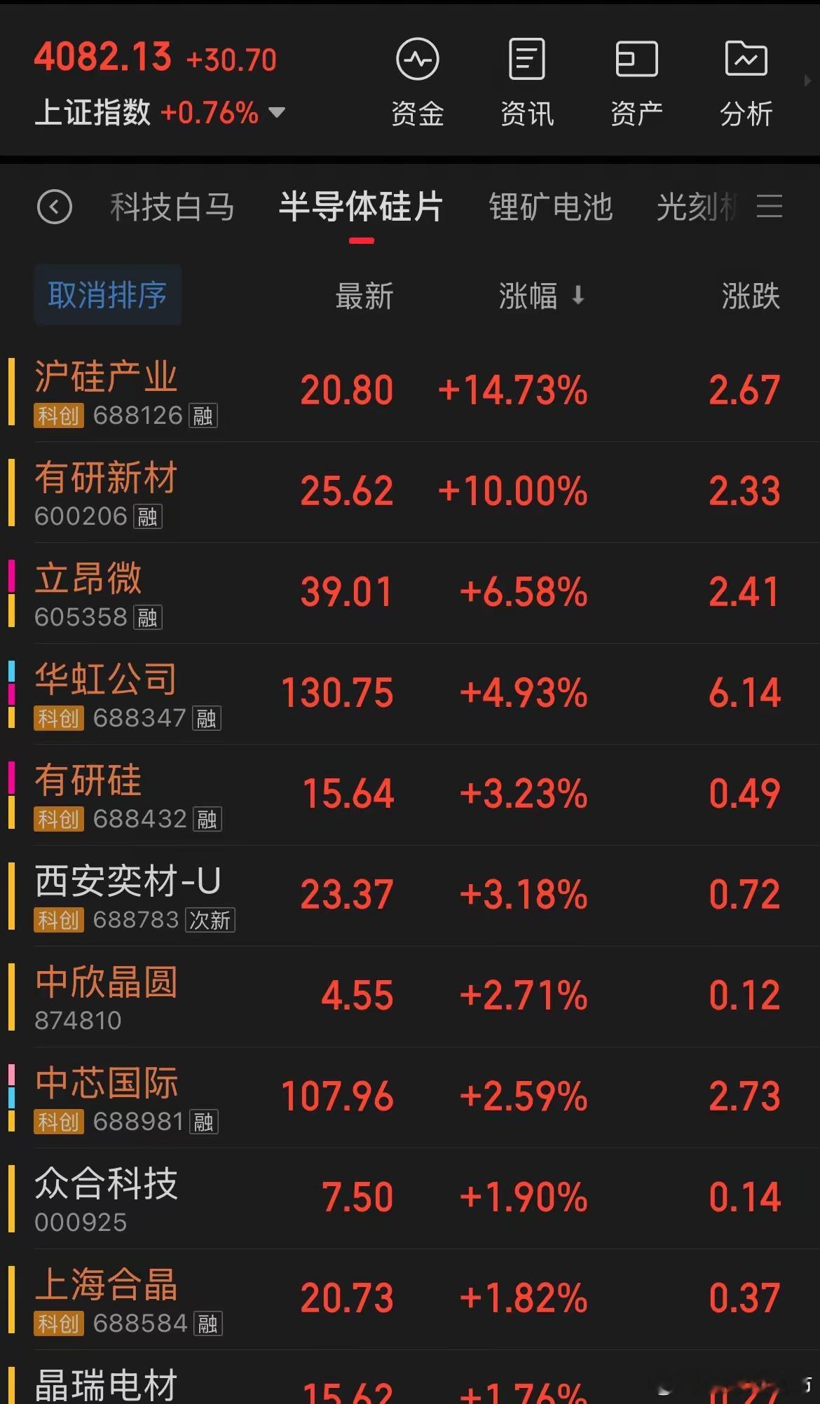 除了CPO光模块、光纤等，还有军工、半导体、液冷服务器也在上涨。现在已经进入大涨