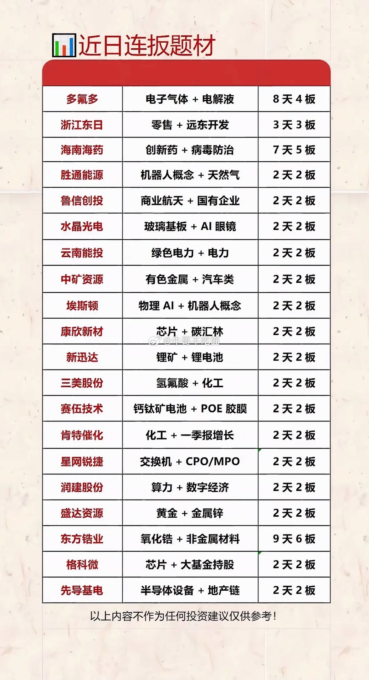 近期连板题材大揭秘，带你领略股市风云！ 