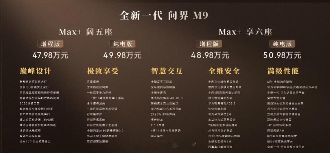 全新问界 M9—— 47.98 万元起。新能源汽车308_IO问界M9