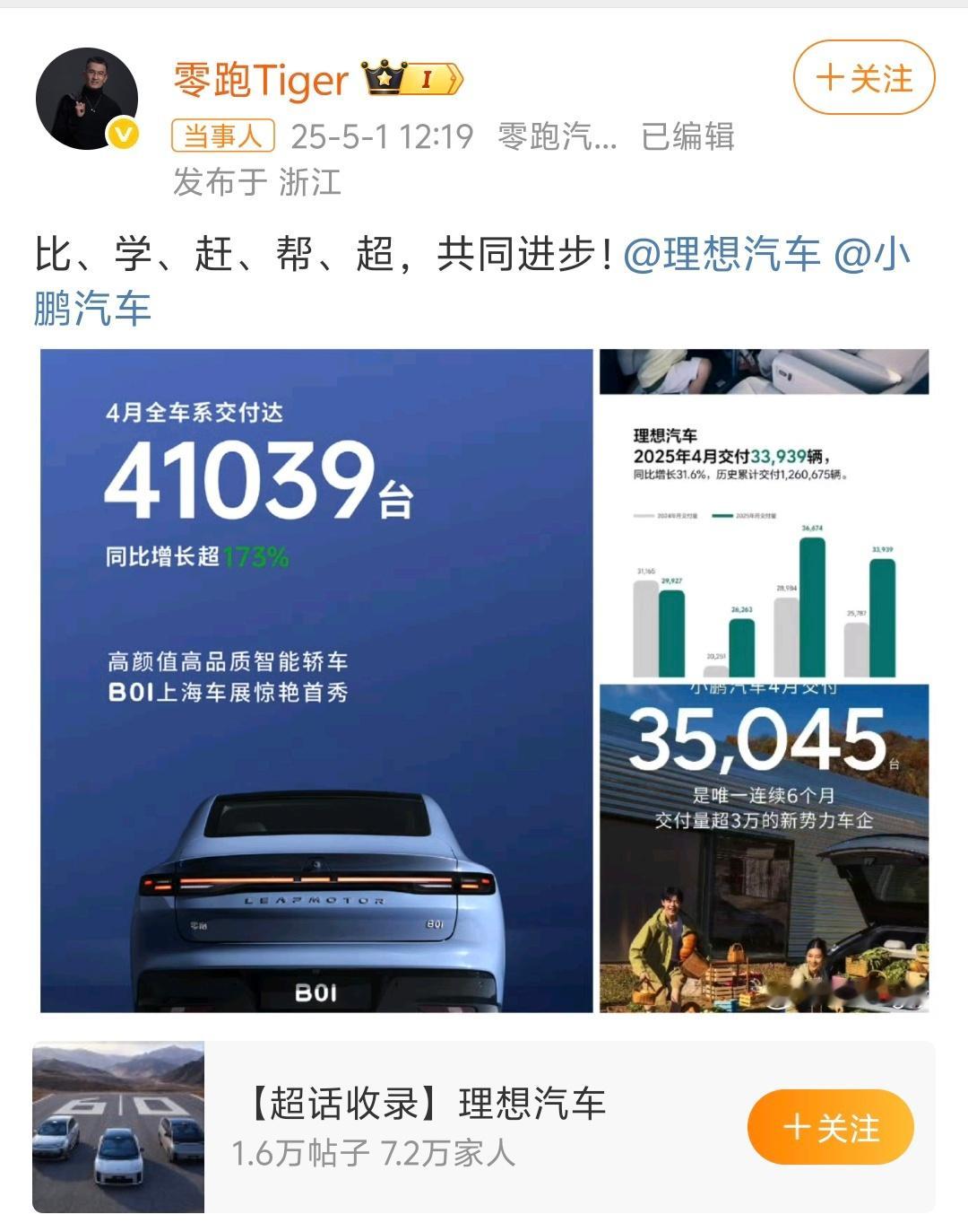 零跑新势力月销量连续第一 零跑有种闷声发大财的感觉。零跑COO也发微博 艾特 理