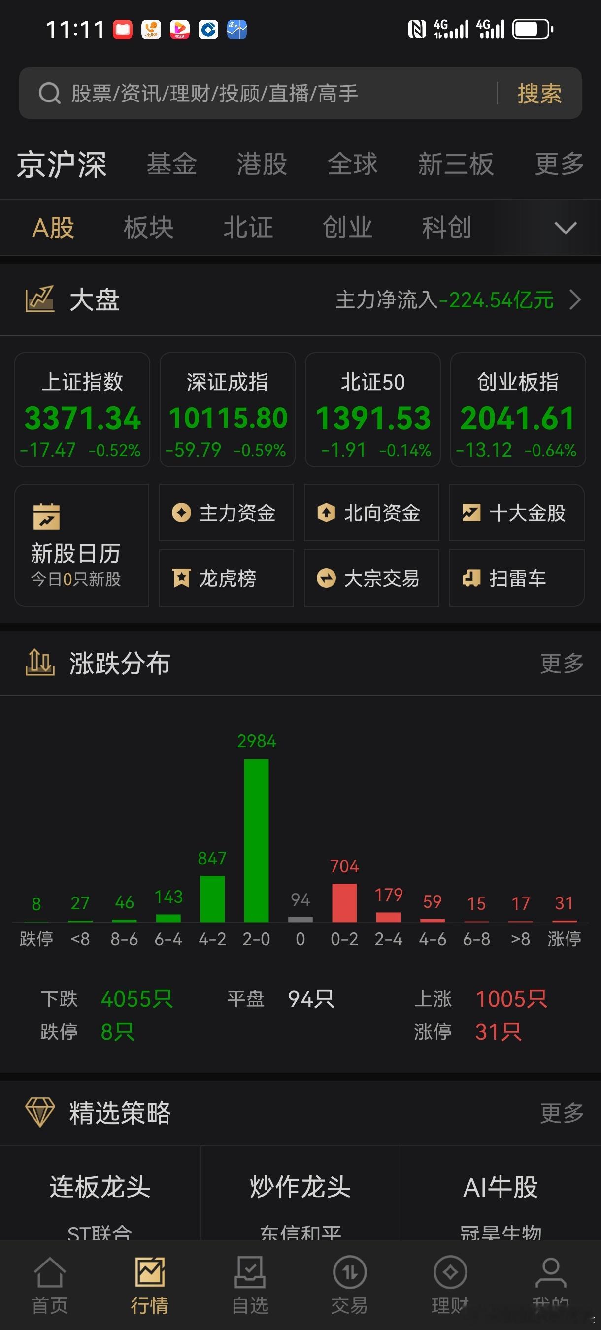 又是超过4000家待涨的行情，大家要控制好仓位 ​​​
