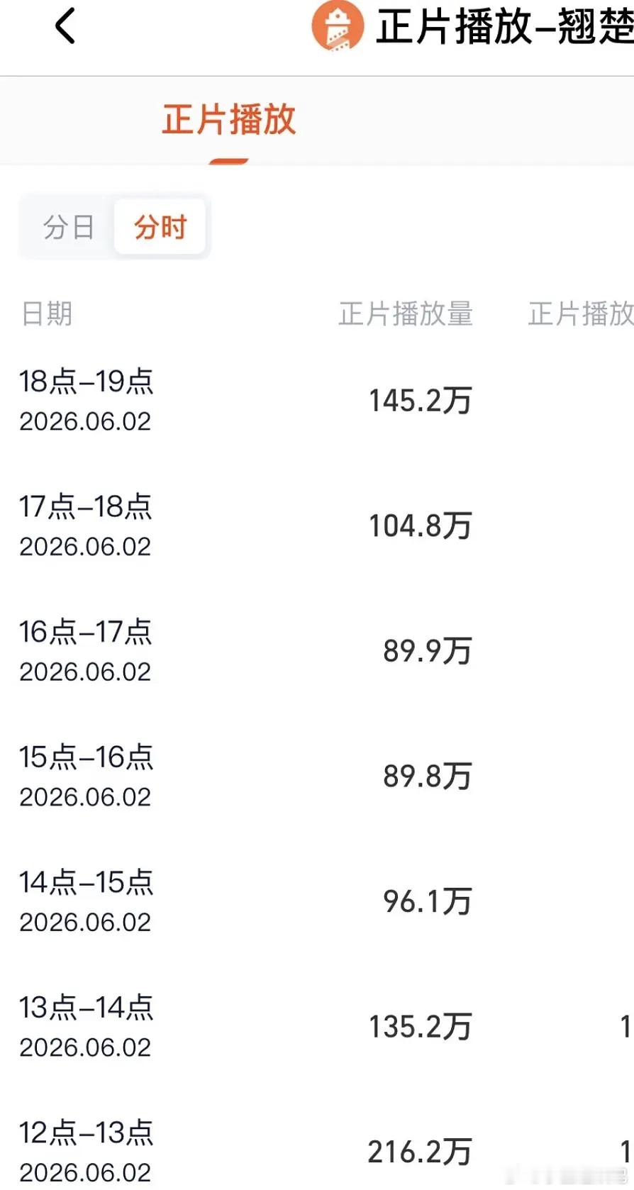 陈都灵的抗剧能力在内娱中算什么水平？