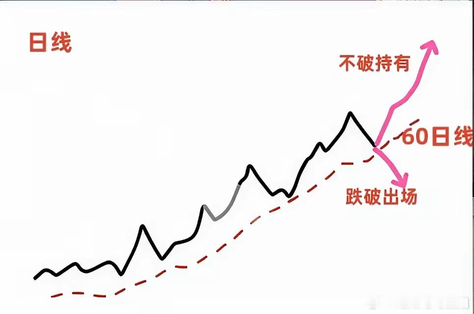 做超短线死记这五条铁律！第一条买进去，第二天没赚钱别犹豫，别幻想，直接走人！短线