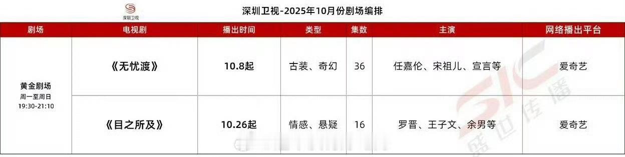 无忧渡上星深圳卫视无忧渡深圳卫视上星无忧渡深圳卫视上星，来了，真棒 ​​​