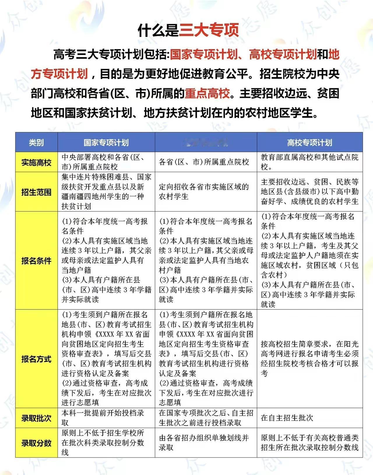 三大专项计划#高考志愿填报 #高三家长必看 #2024高考 #家长必读 #安徽高