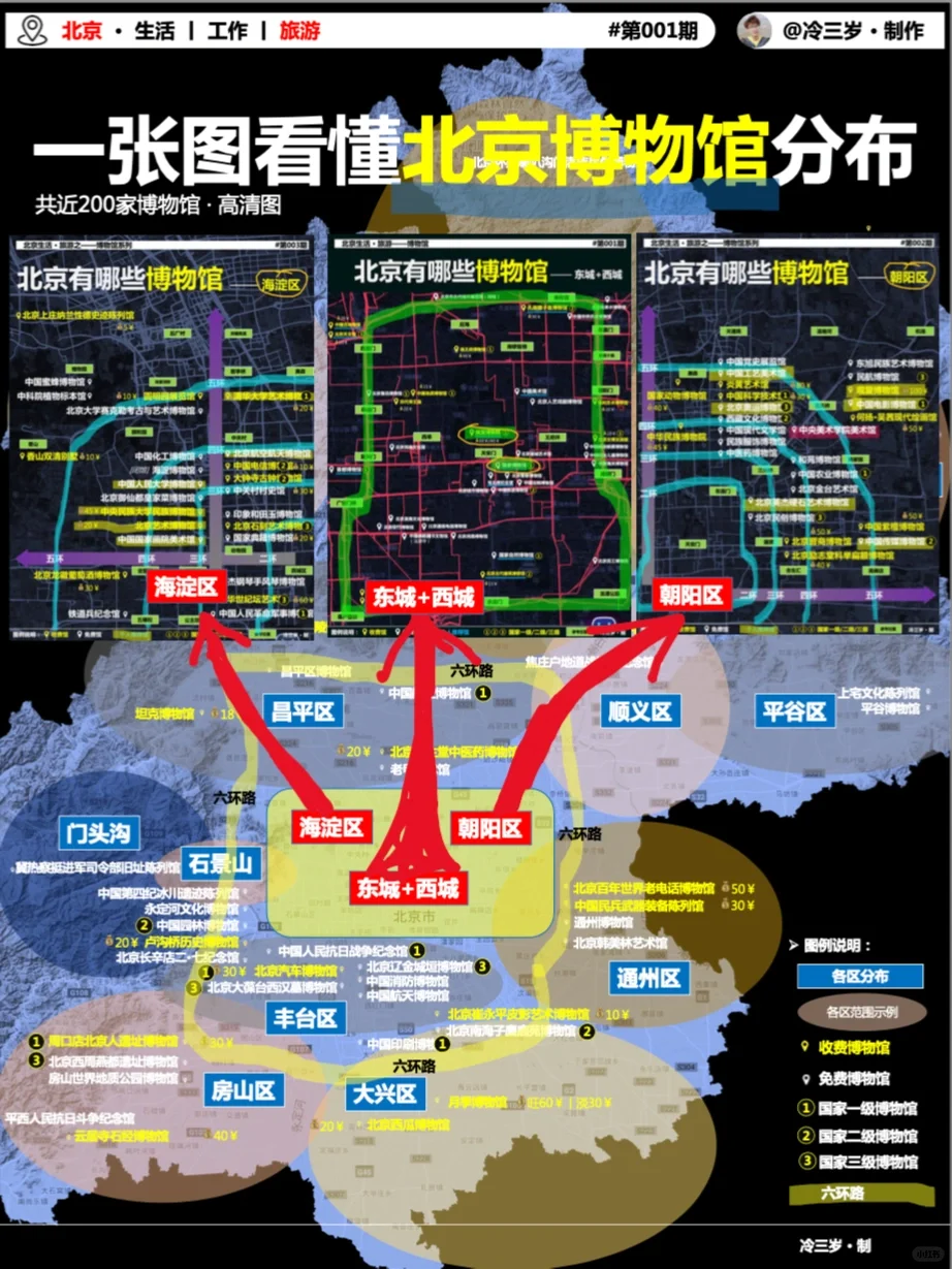 整理的北京200家博物馆，有谁要嘛