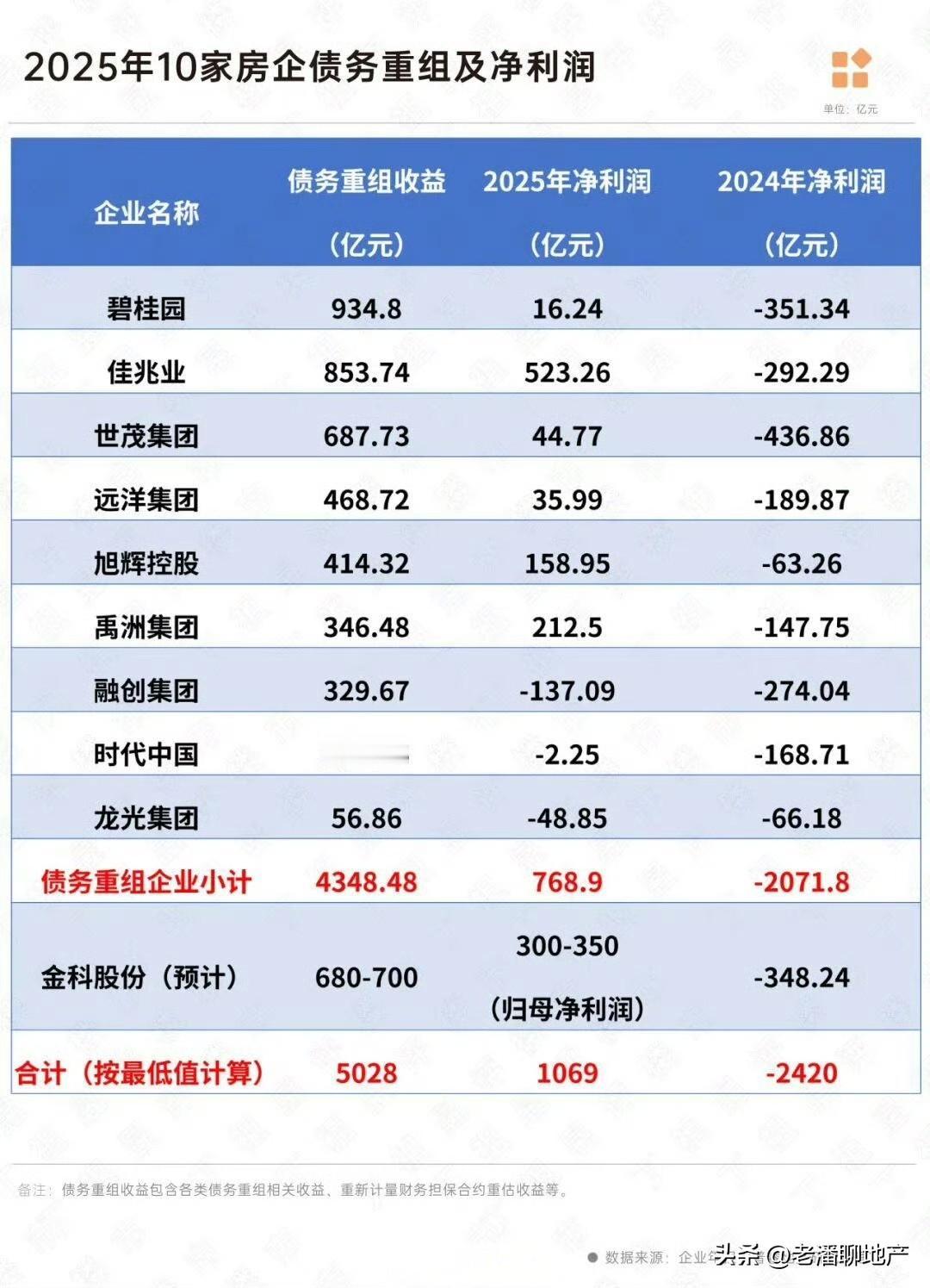 今天在头条上看到一个很有意思的话题：债务重组能帮到负债人嘛？
答案是毋庸置疑的。