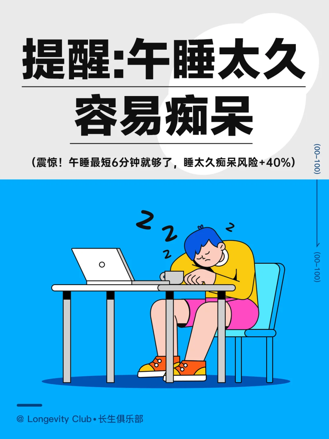 不是吧，不是吧，午睡6分钟也算睡？