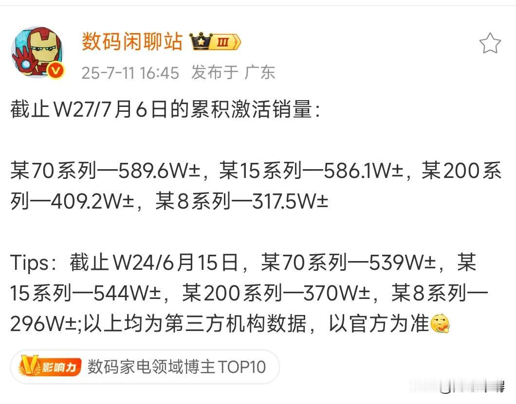 iPhone16 激活量这么高的吗？说好的支持国产呢。看了闲聊站给的激活数据，华