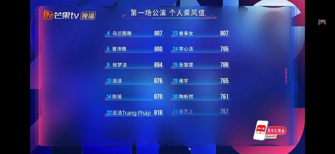 曾沛慈一公第五曾沛慈一公排名第五曾沛慈一公个人喜爱度第五～乘风二公真人秀