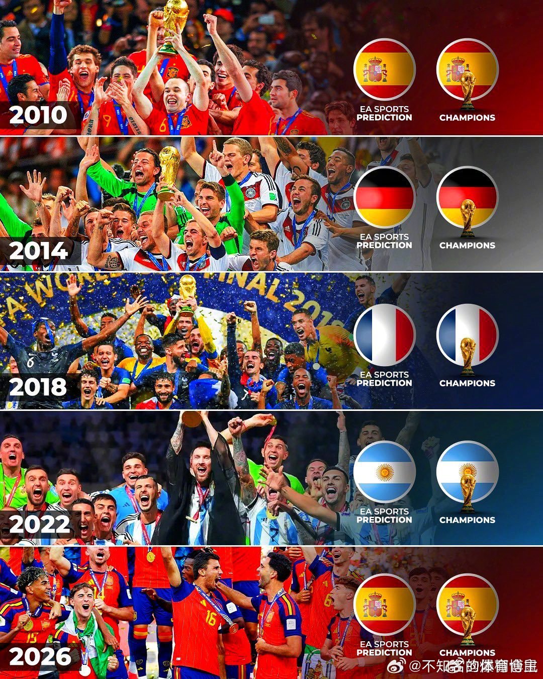 【EA SPORTS连续5届猜中世界杯冠军球队！】世界杯爆棚仓鼠  cr：爆棚仓