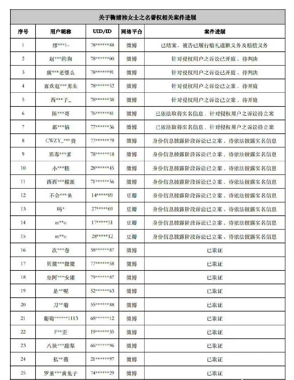 鞠婧祎工作室告黑名单鞠婧祎工作室再告黑鞠婧祎工作室再告黑，支持告黑，[送花花][