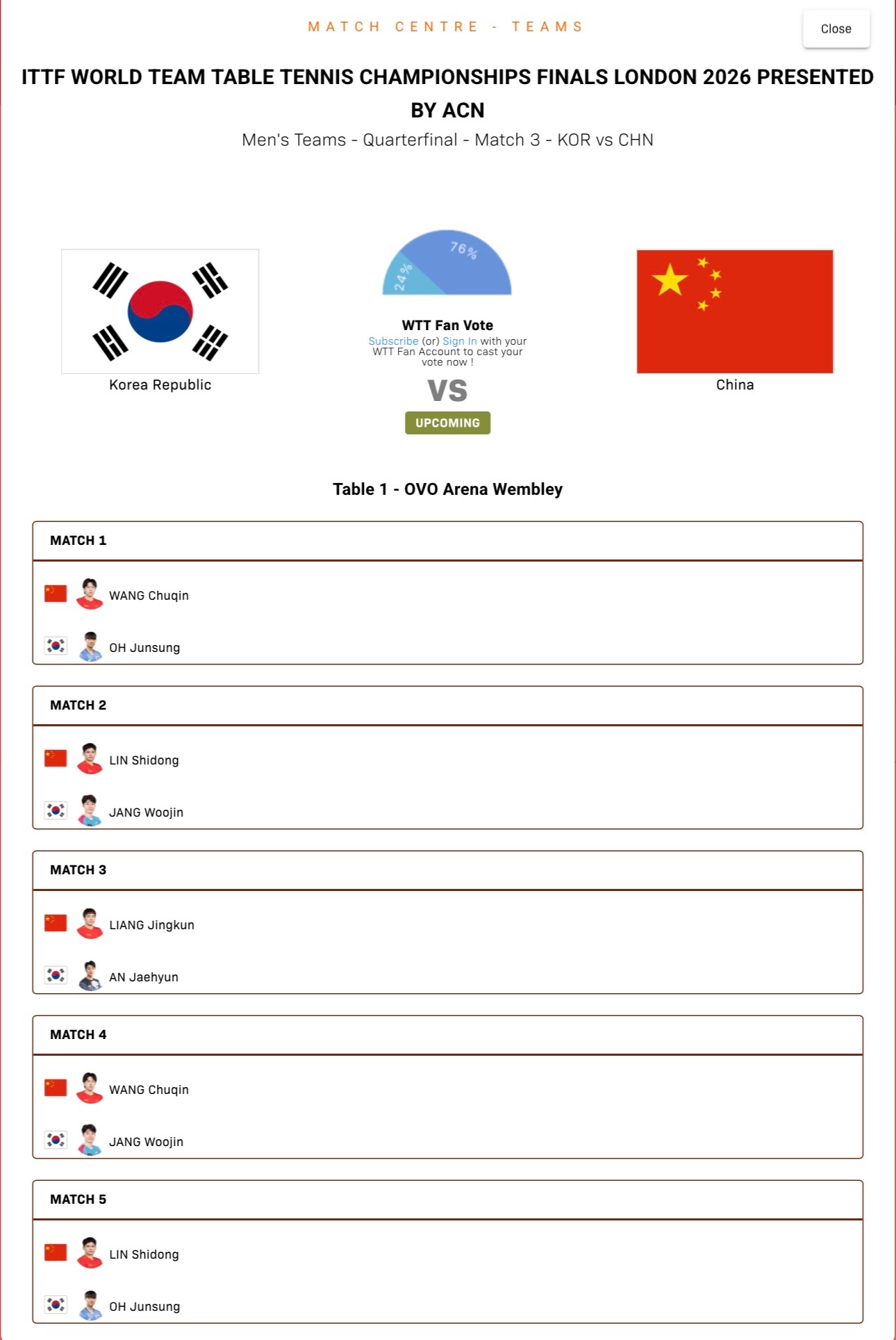 中国男团vs韩国 出场对阵王楚钦vs吴晙诚林诗栋vs张禹珍梁靖崑vs安宰贤王楚钦