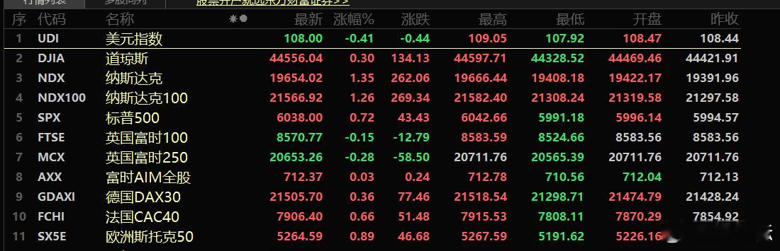 World news Wednesday.周三全球要闻1、特朗普将恢复对伊朗“最