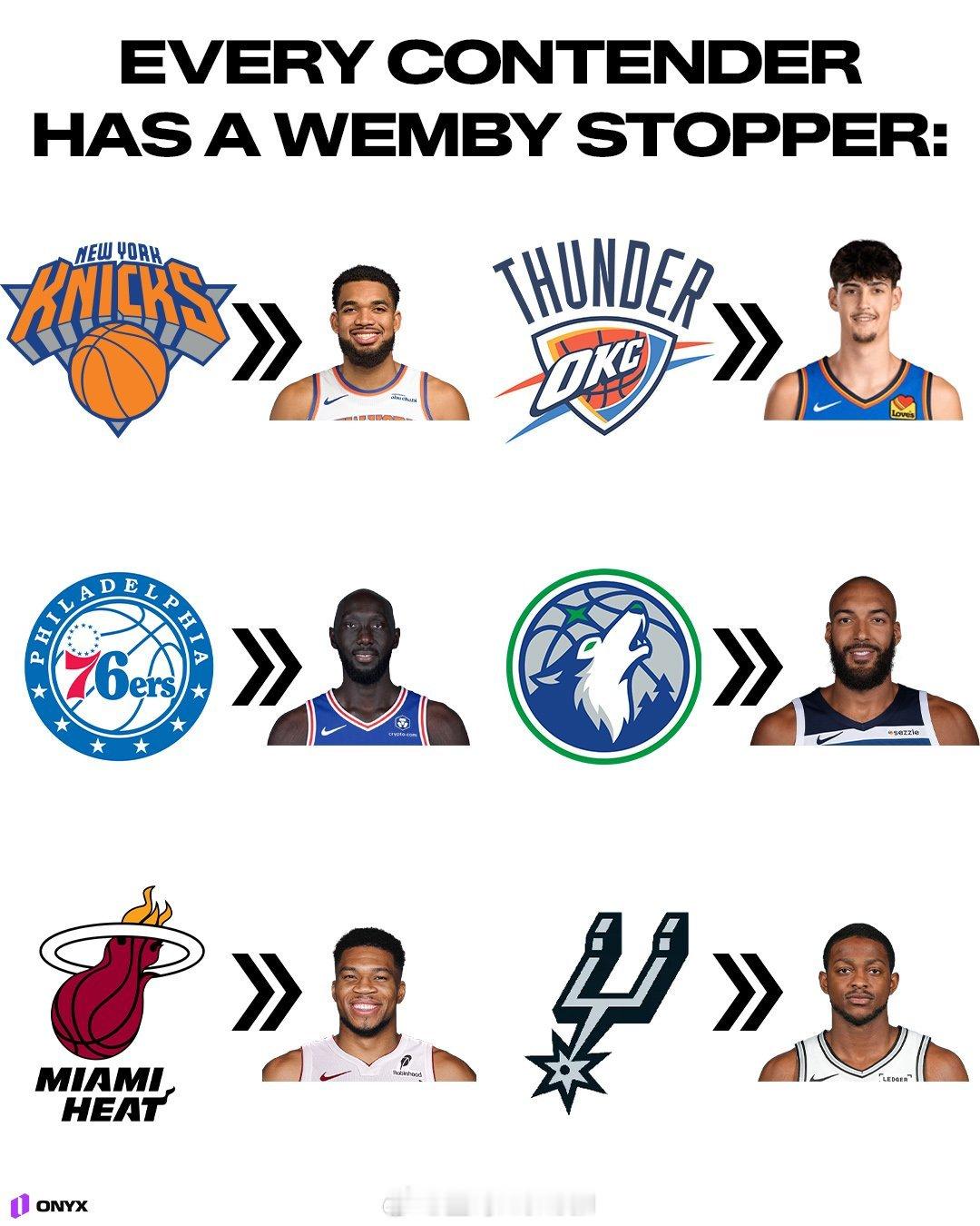 每个球队准备的文班终结者。。。nba ​​​