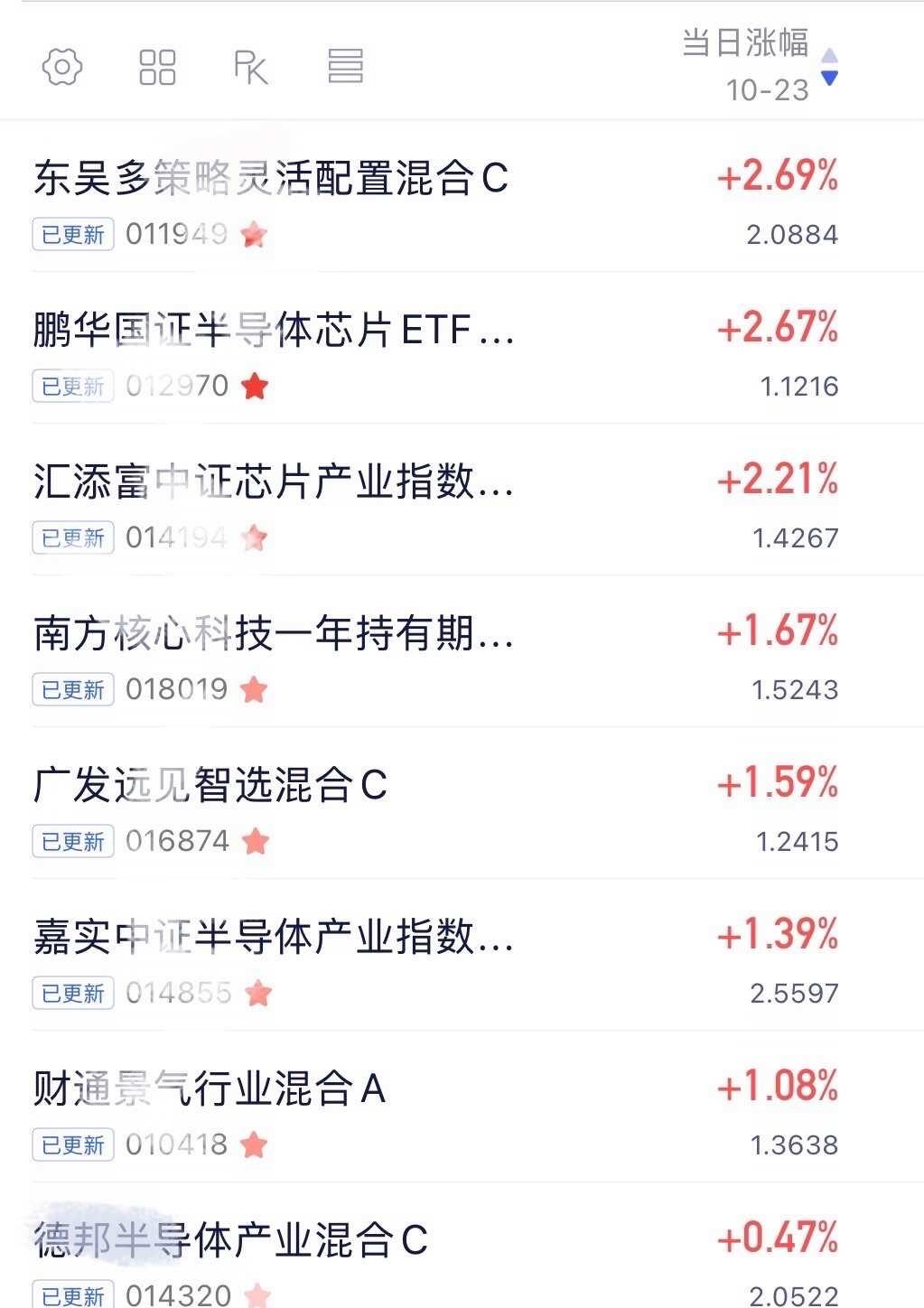 今天存储芯片有点东西哦！
大盘早盘还在往下栽，午后长鑫科技又直线拉了一波，存储硬