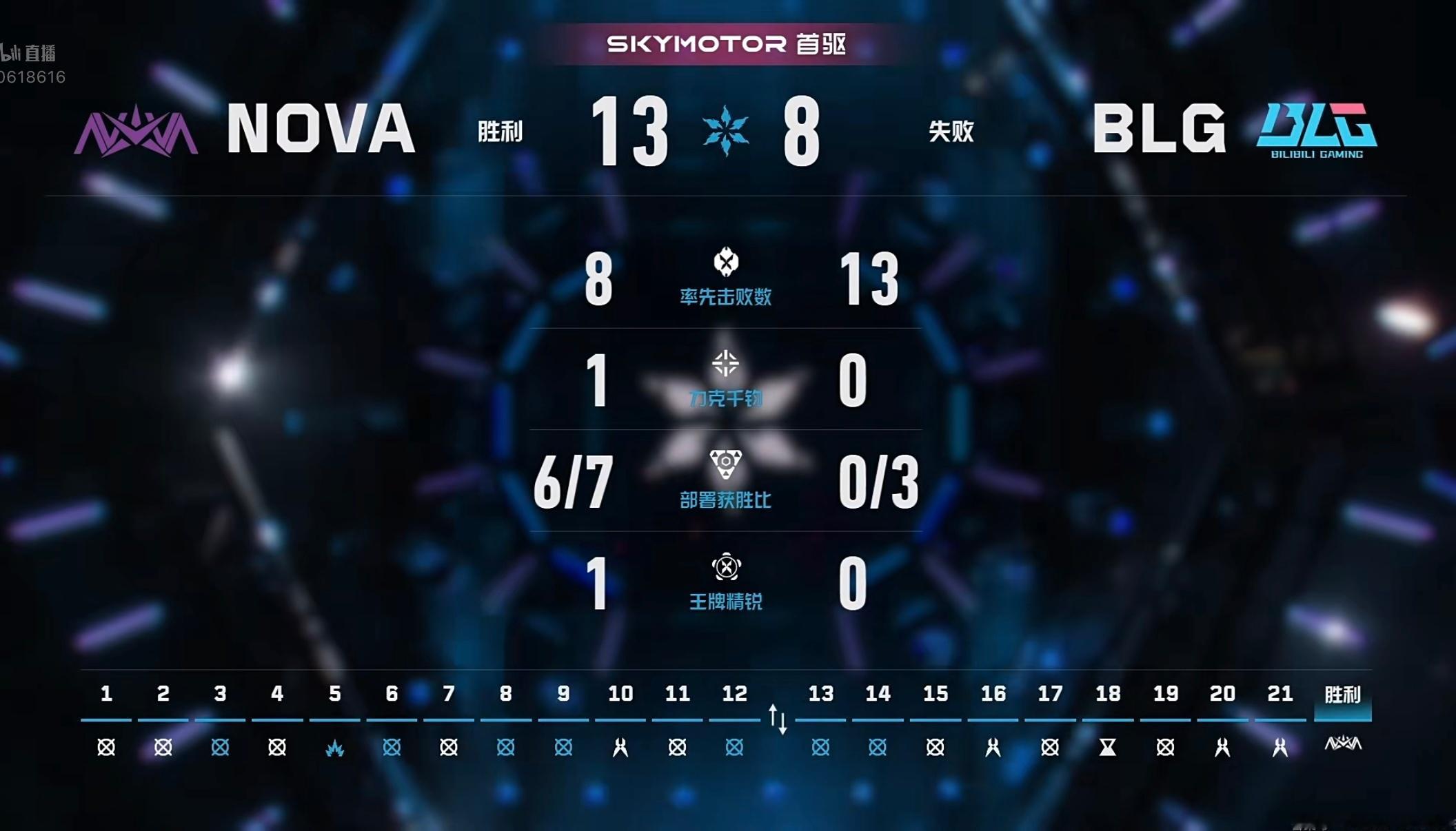 2026VCTCN第二赛段【WEEK3】M36赛果：BLG 0:1 NOVA第一