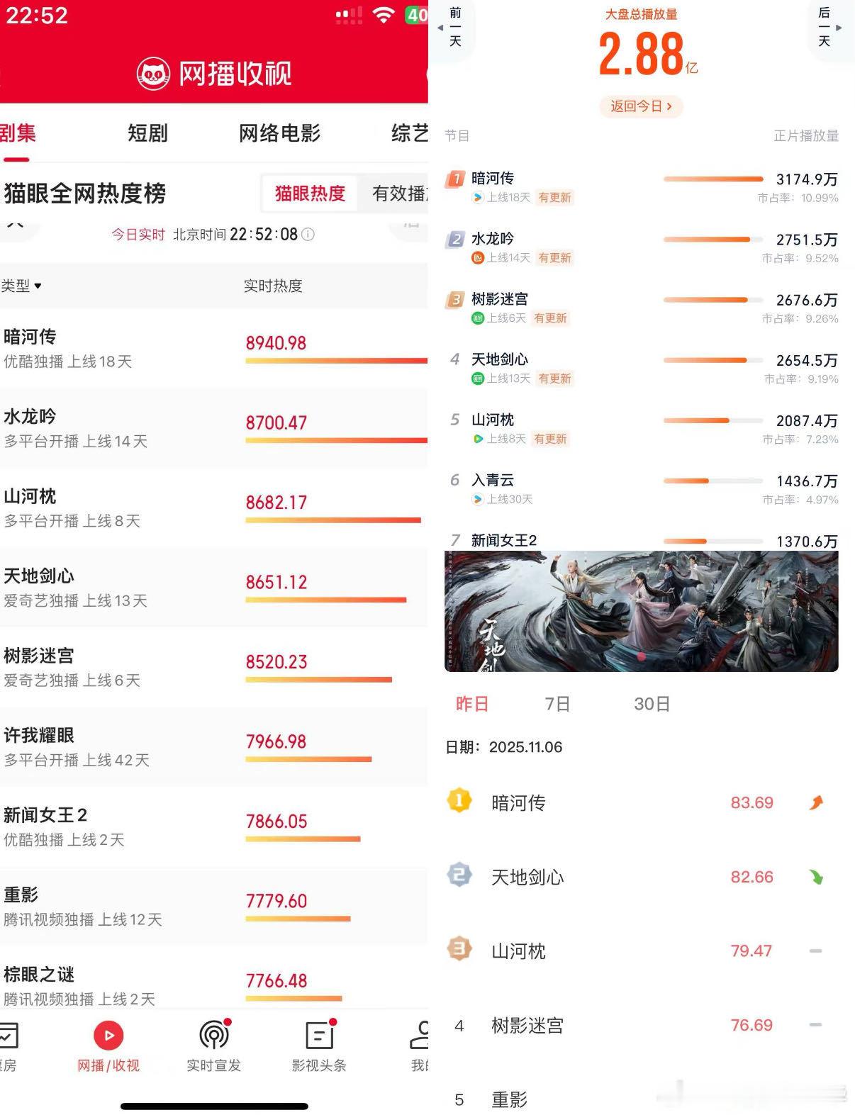 龚俊实力反哺原著第一人 天选苏暮雨非龚俊莫属！执伞对决的清冷、承诺在心的坚定，细