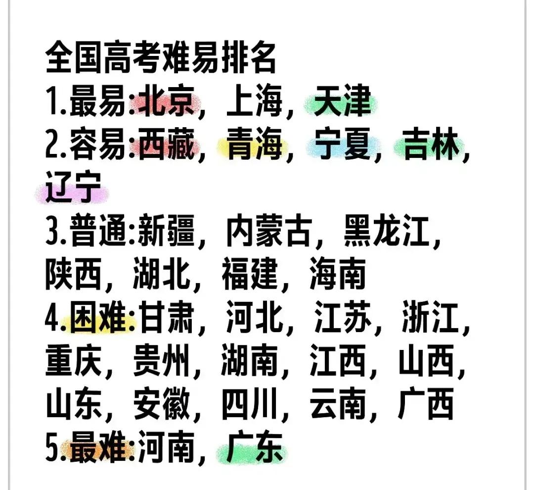 这是一份比较客观的
全国高考各省份难易程度排名，一共5个档次，即最易→容易→普通