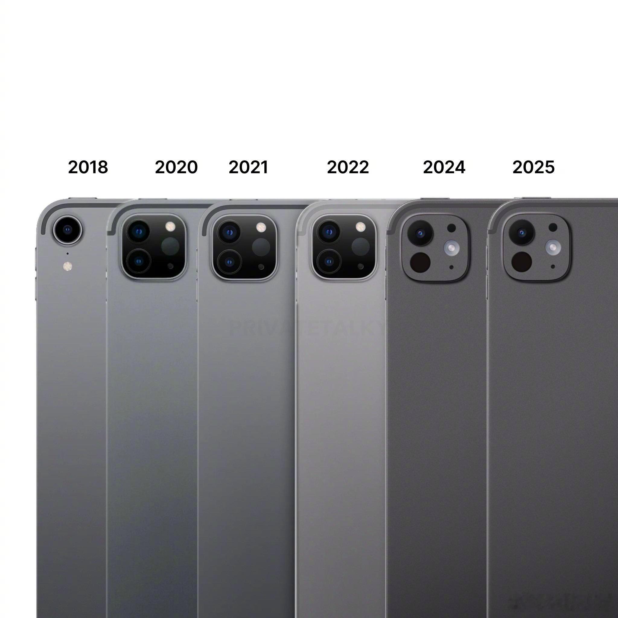 iPad Pro 芯片进化史（2018–2025）1. 2018 iPad Pr
