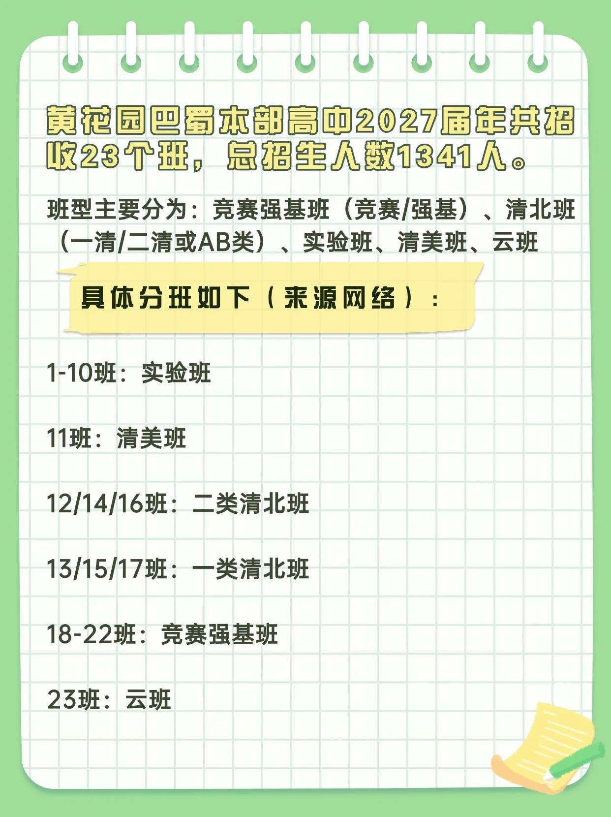 #重庆学校#2024年巴蜀本部共招生多少人？