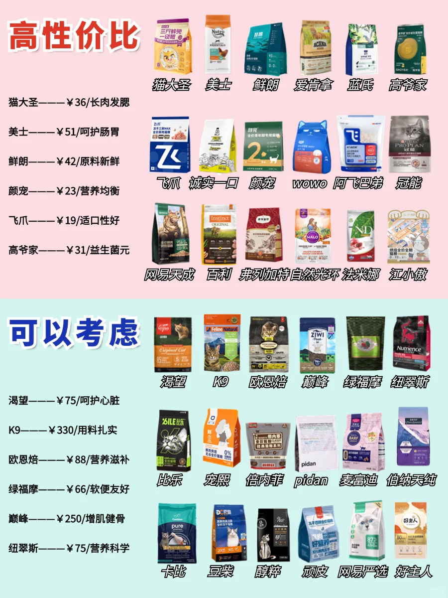 粮好猫好，拒绝生病！性价比好猫粮买对了吗
